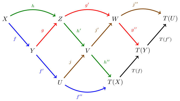 Triangulared-category-braid-Standard