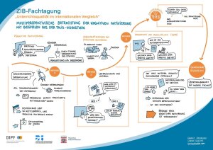 Graphic recording des Workshops zur kognitiven Aktivierung