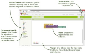 Die Benutzeroberfläche vom MIT App Inventor